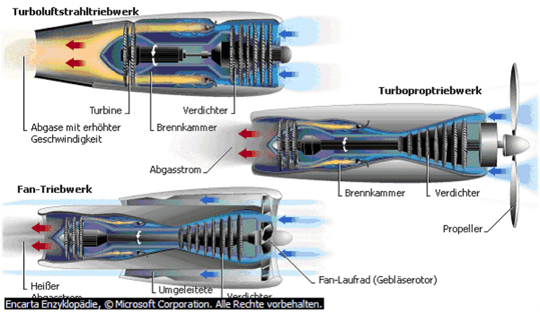 Foto Triebwerk